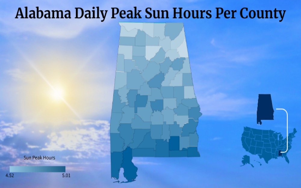 Color-coded map of Alabama showing peak sun hours per county.